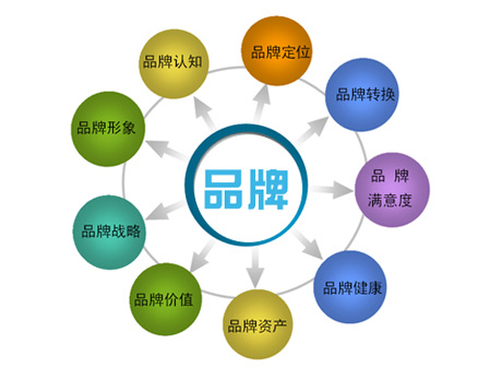 品牌網(wǎng)站需要怎么做，怎么去優(yōu)化品牌網(wǎng)站