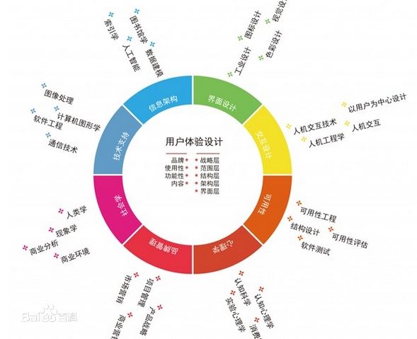 怎么減少網(wǎng)站的跳出率