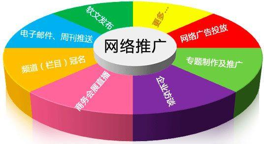 怎么推廣網(wǎng)站及一些推廣技巧