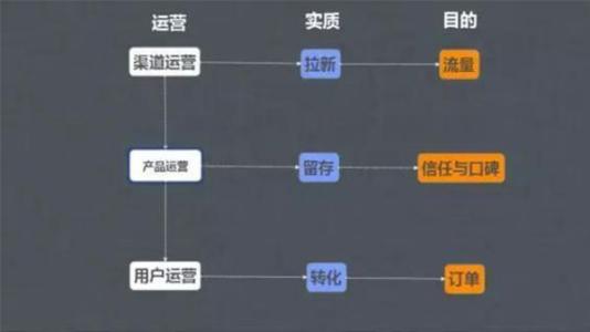 百度優(yōu)化