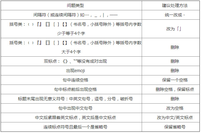 標題使用的符號