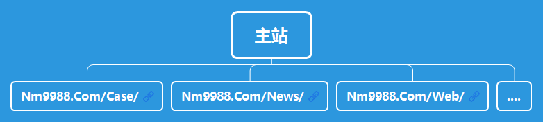 偏平化網(wǎng)站結(jié)構(gòu)
