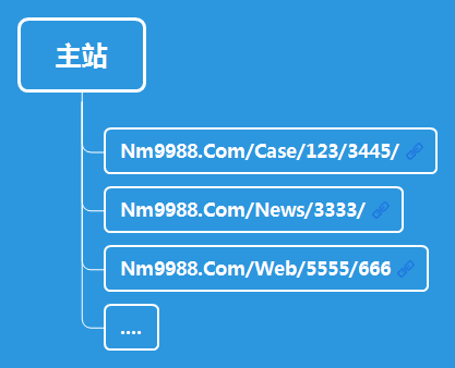 目錄層級(jí)過(guò)深