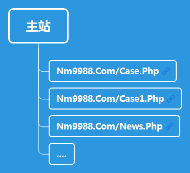 所有內(nèi)容沒有劃分