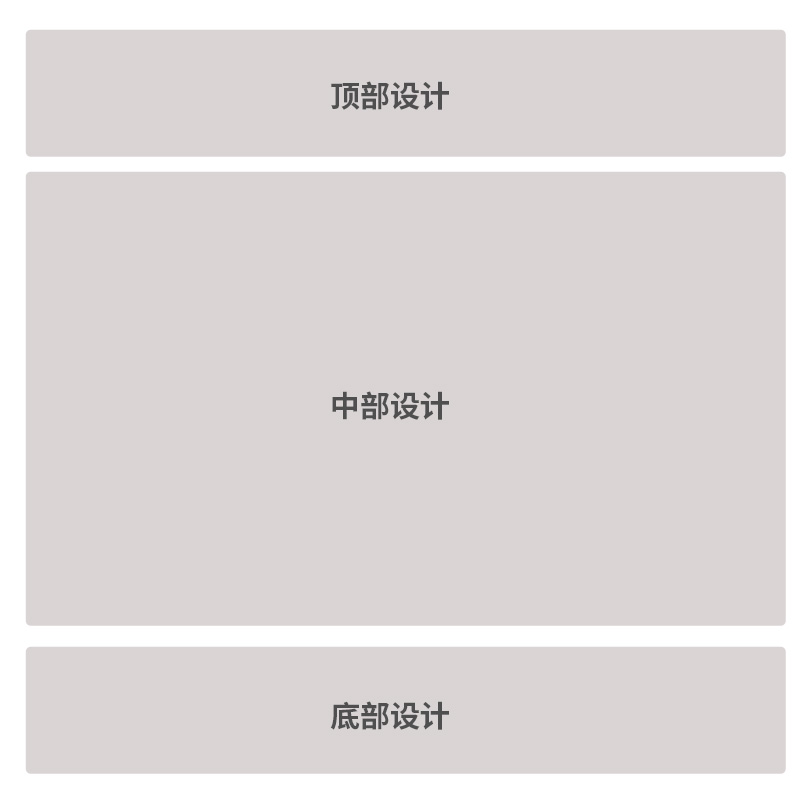 怎么制作網(wǎng)站商品的詳情頁(yè)