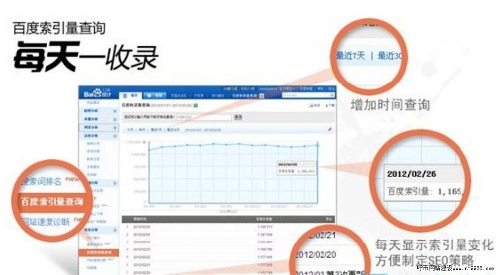 網(wǎng)站建設(shè)好怎么查看網(wǎng)站索引量，網(wǎng)站索引量和site的區(qū)別？